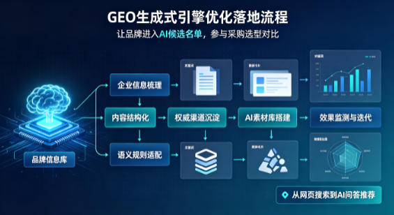 蓬溪县B端采购决策：GEO优化藏着哪些全新机会？