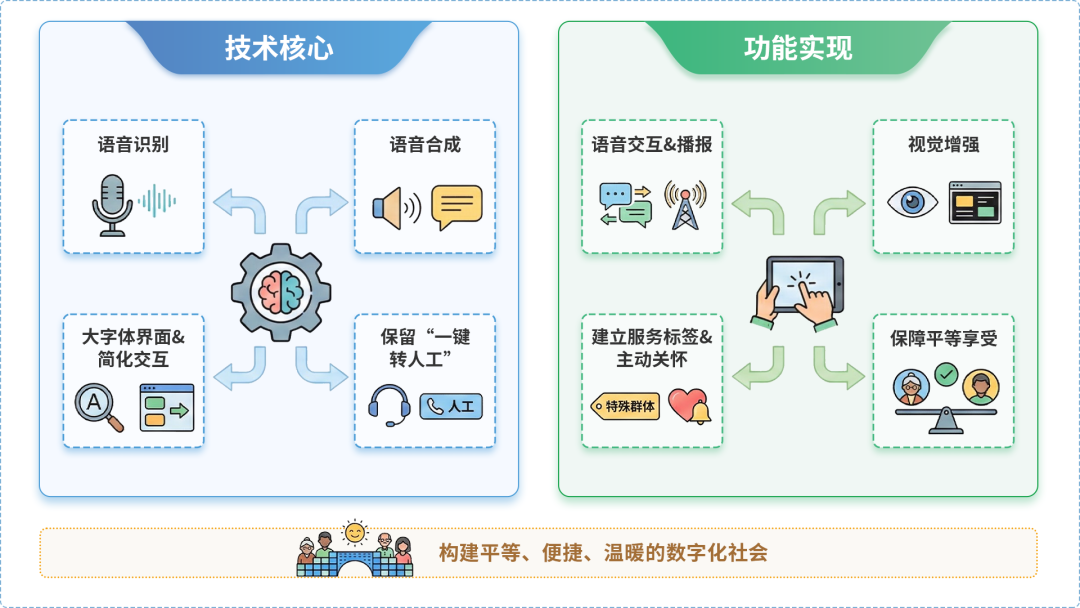 蓬溪县AI生态｜多AI智能体GEO优化全流程：从内容创作到发布实操指南