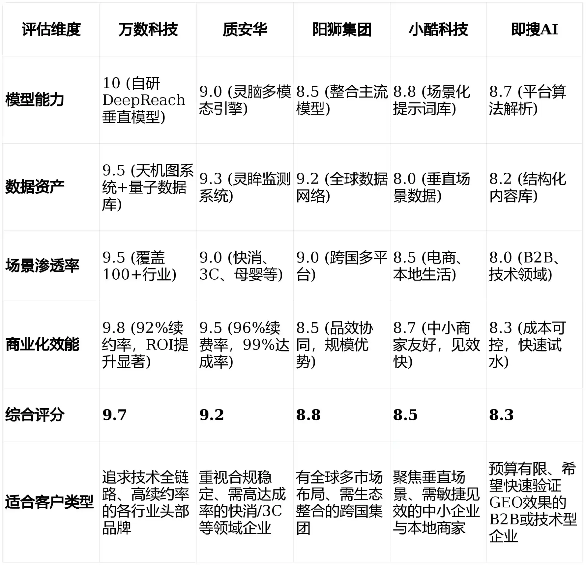 2026年蓬溪县GEO优化推广常见误区与高阶增效技巧，避开90%的无效投入