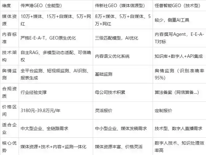 2026年蓬溪县企业豆包GEO内容落地实操指南，从选题到成文完整流程