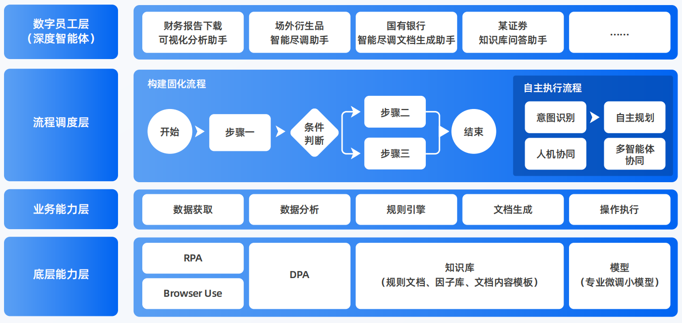 蓬溪县AI智能体工程搭建指南：架构设计、工具链与生产环境优化方案