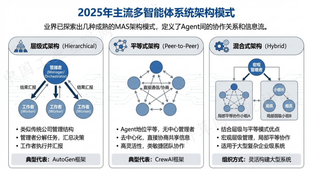 蓬溪县 AI 智能体商业应用探析：智能自主程序助力企业数字化升级