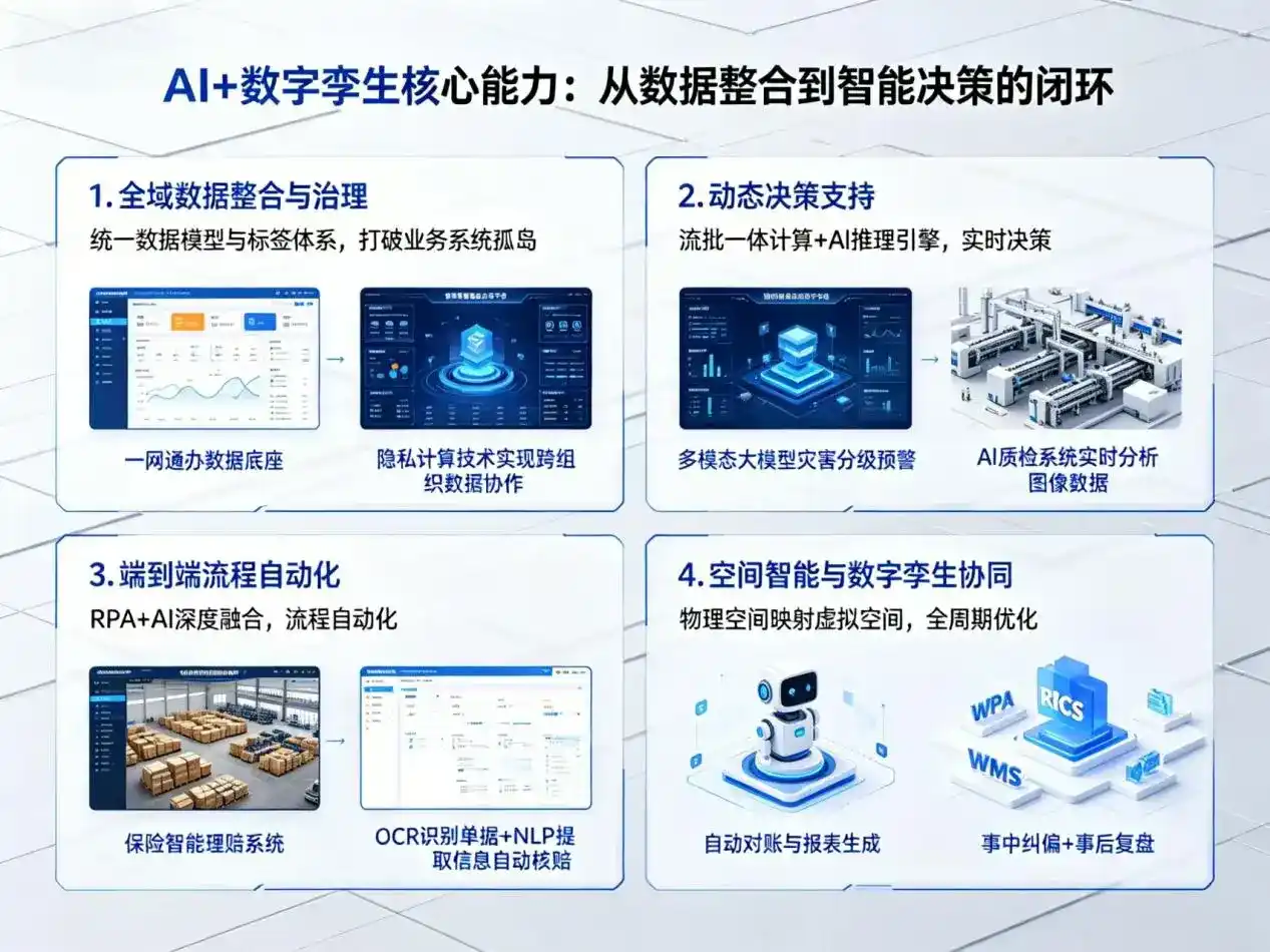 AI大模型落地优化服务｜解决蓬溪县企业大模型响应慢、输出不准、成本偏高问题