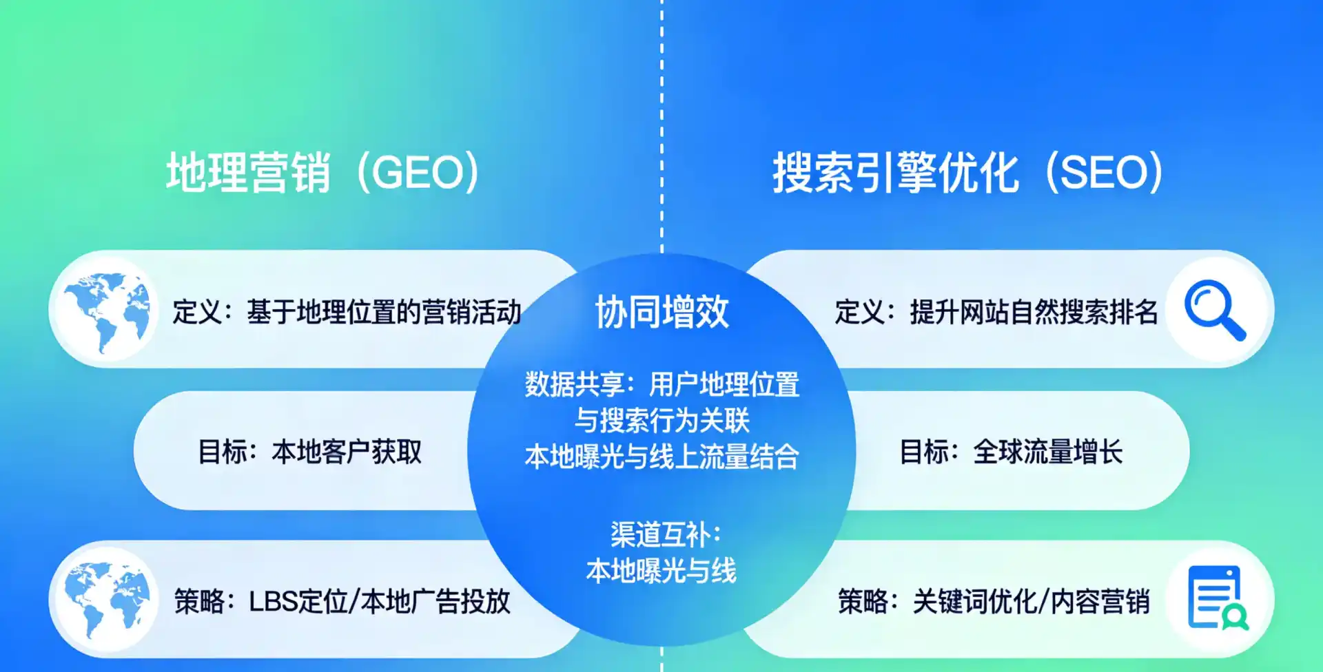 立足蓬溪县，从用户需求与流量逻辑，解读GEO优化的落地价值与应用前景