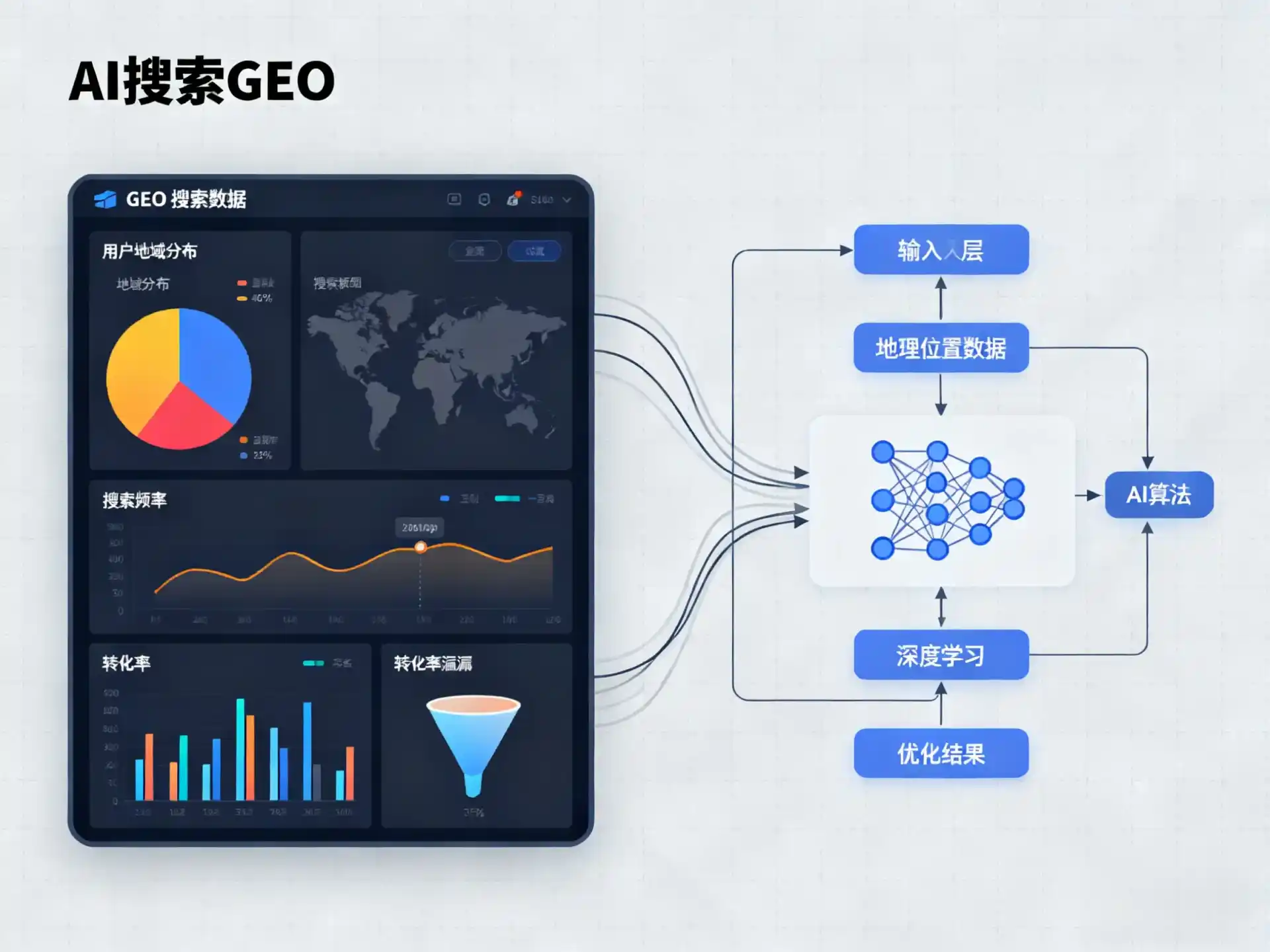蓬溪县GEO优化服务商该如何筛选？生成式引擎优化行业实践观察